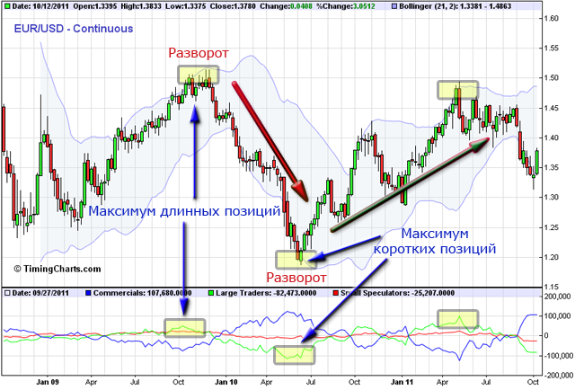EUR/USD
