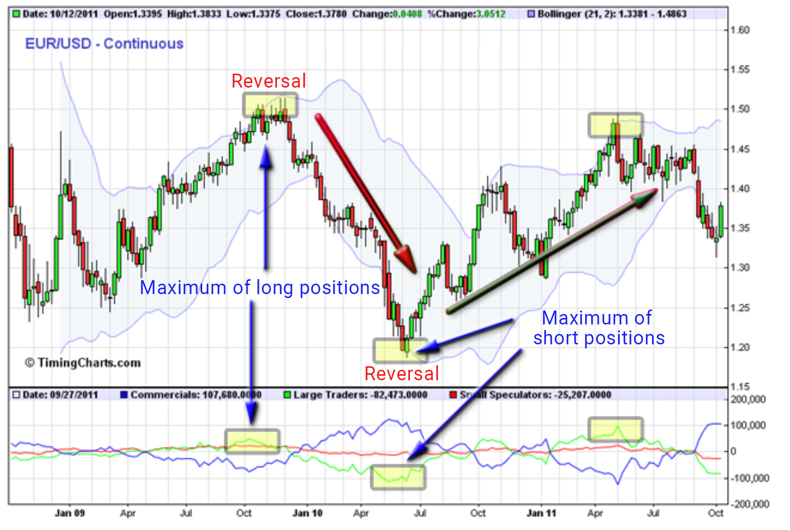 EUR/USD