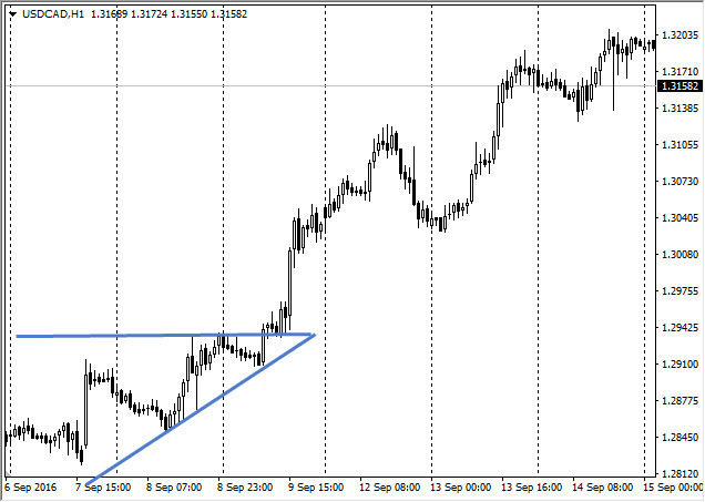 forex trend continuation patterns