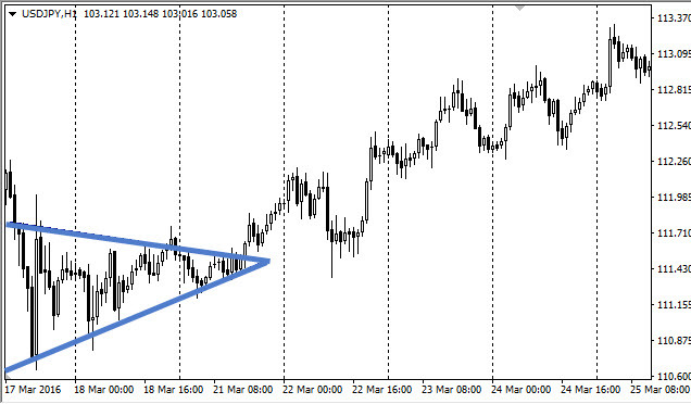 forex trend continuation patterns