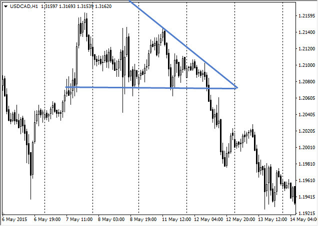 forex trend continuation patterns