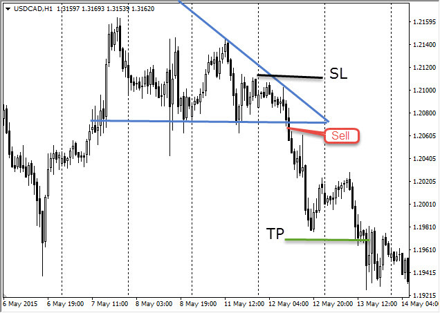 candlestick trend continuation models